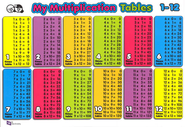 Multiplication Table Up To 100 - The Langford Family Homeschool - ryx-dfua2